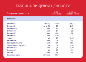 Смесь сухая Semper Bifidus Exclusive (Сэмпер Бифидус Эксклюзив) 2, 400 г