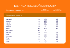 Смесь молочная сухая Nutrilak Basic (Нутрилак Базик) 2 адаптированная, 600 г