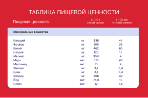 Смесь молочная сухая Semper Nutradefense Baby (Сэмпер Нутрадефенс Бэби) 1 адаптированная, 400 г