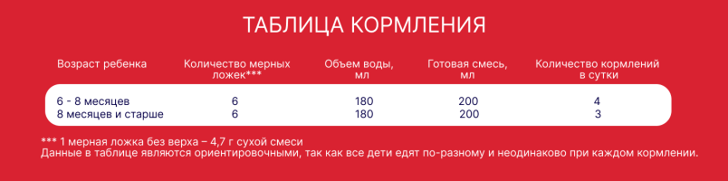 Смесь молочная сухая Semper Nutradefense Baby (Сэмпер Нутрадефенс Бэби) 2 адаптированная, 400 г