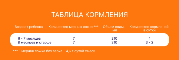 Смесь Нутрилак 2 молочная, 600г