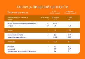 Напиток молочный сухой Nutrilak Basic (Нутрилак Базик) 4 Детское молочко, 600 г