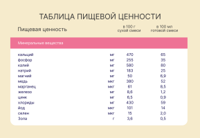 Смесь молочная сухая Nutrilak Premium (Нутрилак Премиум) 2 адаптированная на козьем молоке, 600 г