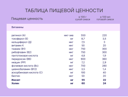 Смесь NutriMa (НутриМа) Фемилак со вкусом манго для беременных и кормящих женщин, 350 г
