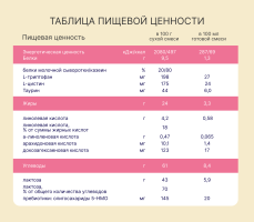 Смесь молочная сухая Nutrilak Premium (Нутрилак Премиум) 2 адаптированная на козьем молоке, 600 г
