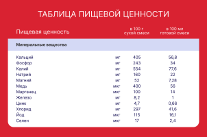 Смесь молочная сухая Semper Nutradefense Baby (Сэмпер Нутрадефенс Бэби) 2 адаптированная, 400 г