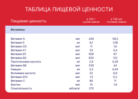 Напиток молочный сухой Semper NutraMaxima Exclusive (Сэмпер НутраМаксима Эксклюзив) 3, 800 г