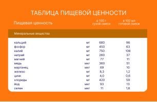 Напиток молочный сухой Nutrilak Basic (Нутрилак Базик) 4 Детское молочко, 600 г