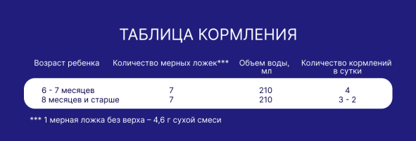 Смесь молочная сухая Nutrilak Premium (Нутрилак Премиум) 2 адаптированная, 1050 г