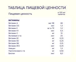 Смесь Pediasure (ПедиаШур) Малоежка со вкусом шоколада, 200 мл
