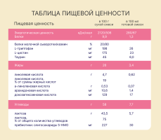 Смесь молочная сухая Nutrilak Premium (Нутрилак Премиум) 1 адаптированная на козьем молоке, 600 г