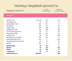 Смесь молочная сухая Nutrilak Premium (Нутрилак Премиум) 2 адаптированная на козьем молоке, 600 г
