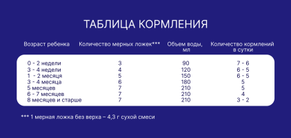 Смесь сухая Nutrilak Premium (Нутрилак Премиум) Гипоаллергенный, 350 г
