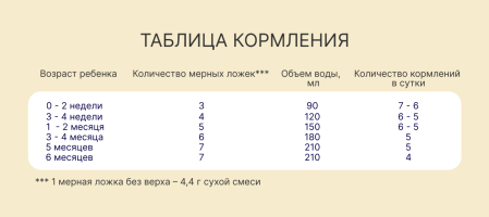 Смесь молочная сухая Nutrilak Premium (Нутрилак Премиум) 1 адаптированная на козьем молоке, 600 г