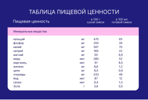 Смесь молочная сухая Nutrilak Premium (Нутрилак Премиум) 2 адаптированная, 300 г