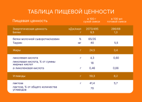 Смесь Нутрилак 2 молочная, 600г