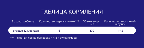 Напиток молочный сухой Nutrilak Premium (Нутрилак Премиум) 3 Детское молочко, 600 г