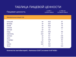 Смесь сухая Nutrilak Premium (Нутрилак Премиум) Гипоаллергенный, 350 г