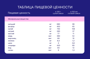 Напиток молочный сухой Nutrilak Premium (Нутрилак Премиум) 3 Детское молочко, 600 г