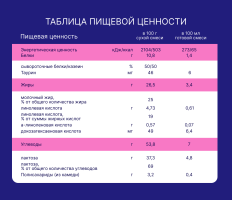Смесь молочная сухая Nutrilak Premium (Нутрилак Премиум) Антирефлюксный, 350 г