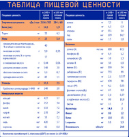 Смесь сухая Nutrilak Premium (Нутрилак Премиум) Гастро Пеп специализированая, 350 г