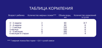 Смесь молочная сухая Nutrilak Premium (Нутрилак Премиум) 1 адаптированная, 1050 г