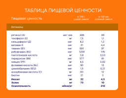 Напиток молочный сухой Nutrilak Basic (Нутрилак Базик) 4 Детское молочко, 600 г