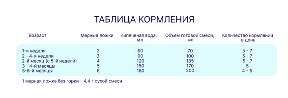 Смесь молочная сухая HiPP Combiotic Expert (Хипп Комбиотик Эксперт) 1 адаптированная, 600 г