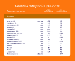 Смесь Нутрилак 2 молочная, 600г