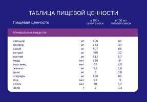 Смесь Нутрилак Premium Безлактозный, 350г