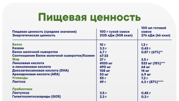 Смесь сухая Semper Bifidus Exclusive (Сэмпер Бифидус Эксклюзив) 1, 400 г