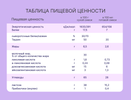 Смесь NutriMa (НутриМа) Лактамил для кормящих женщин, 350 г