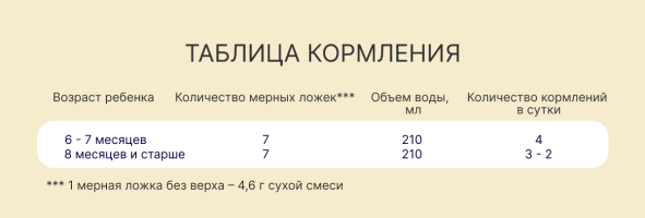 Смесь молочная сухая Nutrilak Premium (Нутрилак Премиум) 2 адаптированная на козьем молоке, 600 г