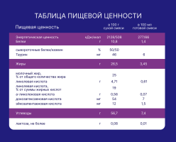 Смесь молочная сухая Nutrilak Premium (Нутрилак Премиум) Безлактозный, 600 г