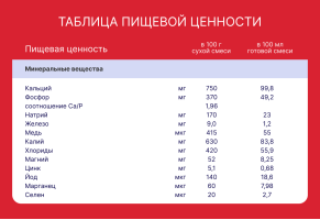 Напиток молочный сухой Semper NutraMaxima Exclusive (Сэмпер НутраМаксима Эксклюзив) 3, 800 г