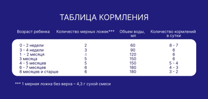 Смесь сухая Nutrilak Premium (Нутрилак Премиум) Кисломолочный адаптированная, 350 г