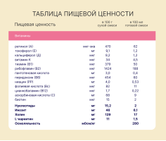 Смесь молочная сухая Nutrilak Premium (Нутрилак Премиум) 1 адаптированная на козьем молоке, 600 г
