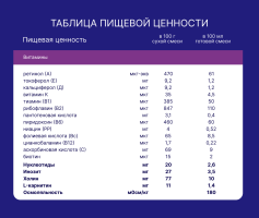 Смесь молочная сухая Nutrilak Premium (Нутрилак Премиум) Безлактозный, 600 г