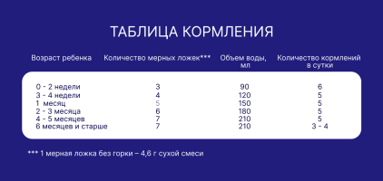 Смесь сухая Nutrilak Premium Amino (Нутрилак Премиум Амино) специализированная, 400 г