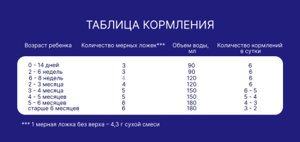 Смесь молочная сухая Nutrilak Premium (Нутрилак Премиум) Безлактозный, 600 г