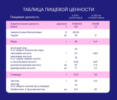 Смесь молочная сухая Nutrilak Premium (Нутрилак Премиум) 1 адаптированная, 1050 г